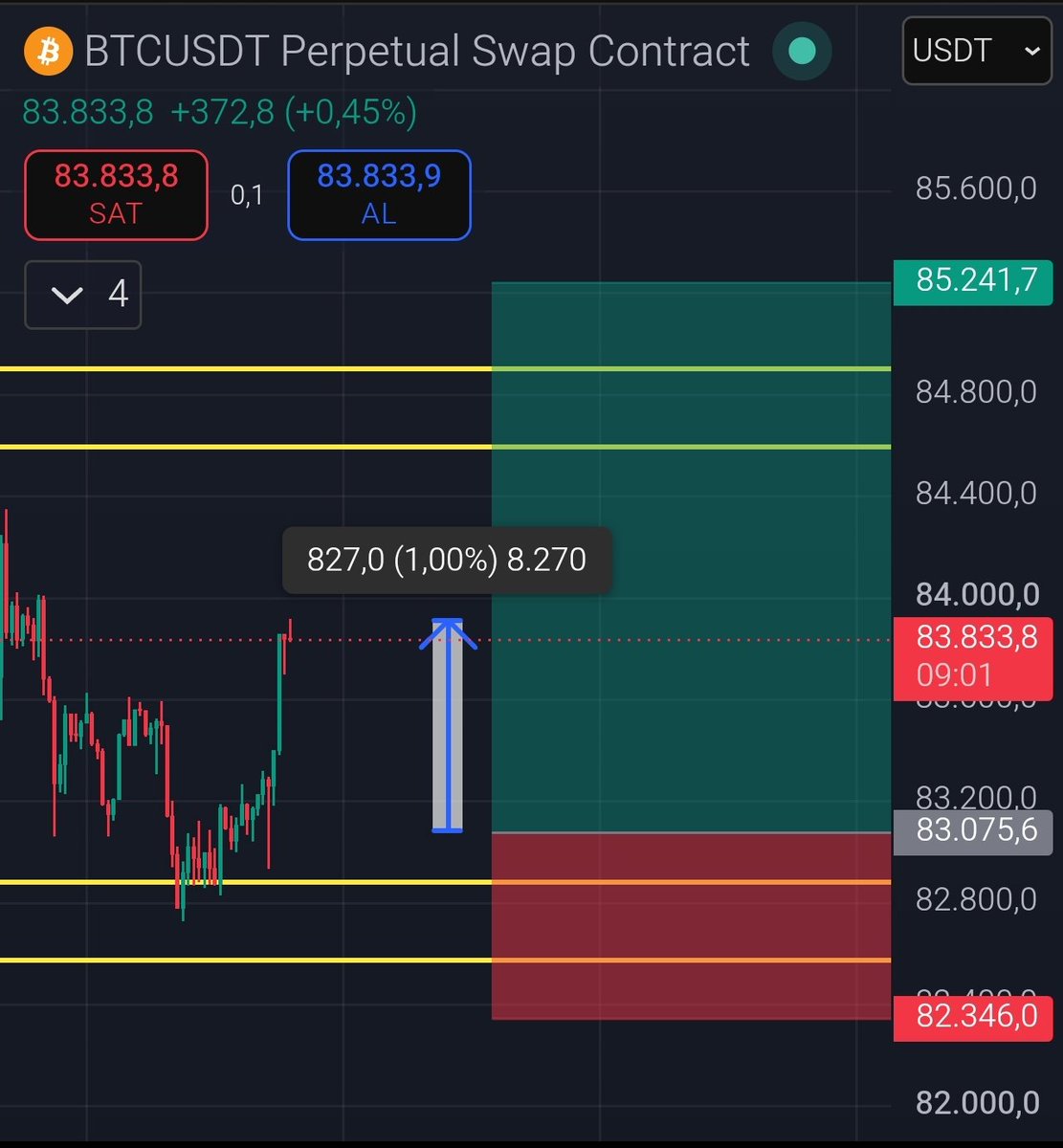 pureanalyst's tweet photo. dileyen kar alabilir..
.
.
.
.
#btc
$btc
#borsa
#kripto
#kar
#trade https://t.co/p0os5WnJqD