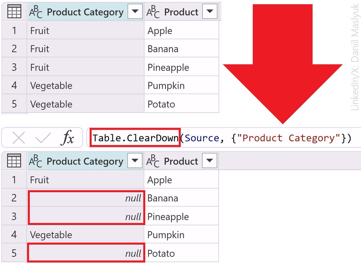 DMaslyuk's tweet photo. Ever wanted the opposite of Table.FillDown in Power Query? Use the new Table.ClearDown: https://t.co/Ycp0kNW29d