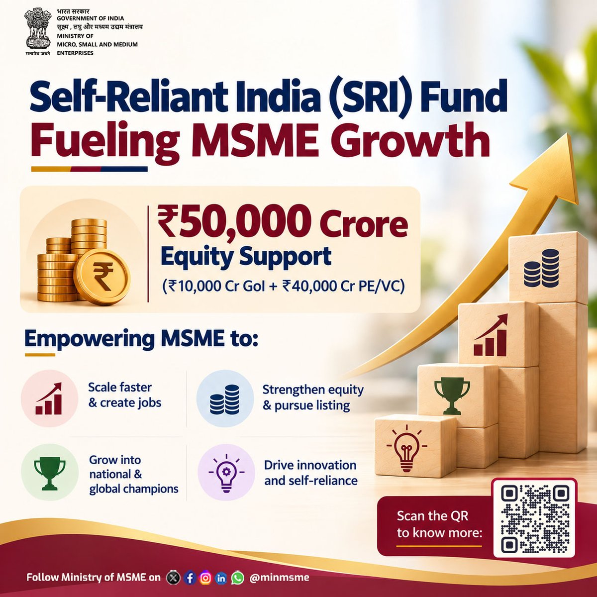 minmsme's tweet photo. The SRI Fund provides growth capital to potential MSMEs, for scale-up

#UdyamiBharatViksitBharat #MSME #entrepreneur #employment #empowerment https://t.co/oToLK5Mf26