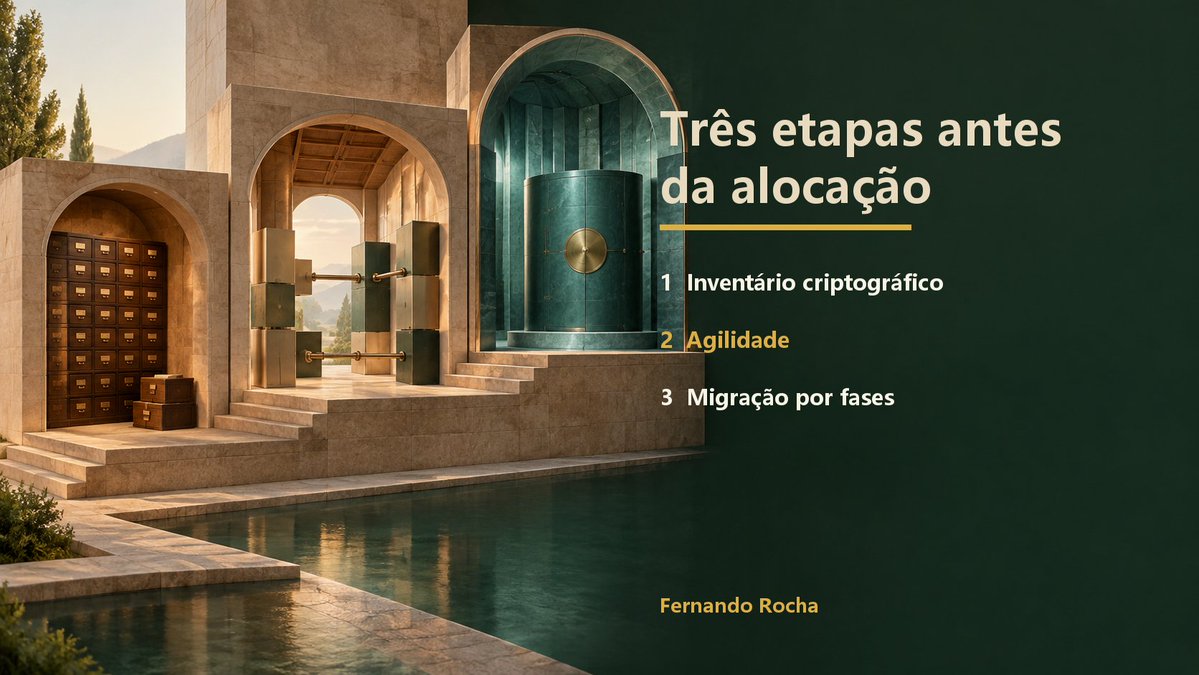 MBumfy21077's tweet photo. mas sim se as instituições financeiras concluíram o inventário dos ativos criptográficos, estabeleceram a agilidade criptográfica e dividiram a migração dos sistemas críticos em etapas que possam ser testadas.
#SegurançaQuântica #InfraestruturaFinanceira #AlocaçãoDeLongoPrazo https://t.co/KWAlTdMjDd