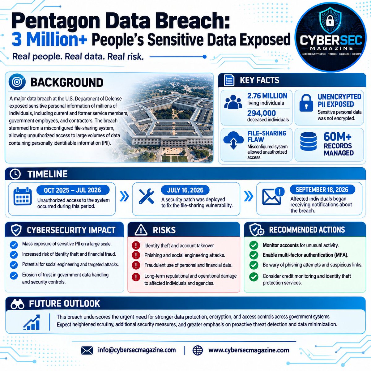 CyberSecMagazin's tweet photo. Pentagon Data Breach Exposes Sensitive Information of More Than 3 Million People https://t.co/P3jjedrJ14