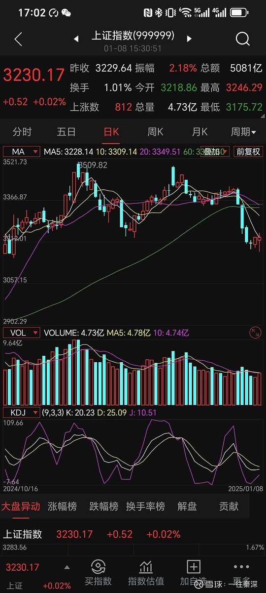 blkmela193's tweet photo. [AP surge is real! Tech stocks spark market buzz today ]， https://t.co/xnopoNAtR2