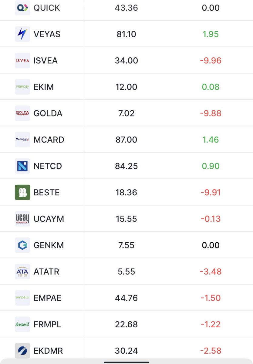 BorsaGenci777's tweet photo. 📊Halka Arzlar Teorik Eşleşme / Karanlık Oda Eşleşme Fiyatları
#BKRGY
#INTET
#VEYAS
#TKNKA
#CITAS
#BETAE
#SARAE
#MASFN
#ORZAX
#METEN
#ISVEA
#KARCL
#GOLDA
#EKIM
#SSAAT
#SOHOE
#ALBT https://t.co/fXIj73aKxa