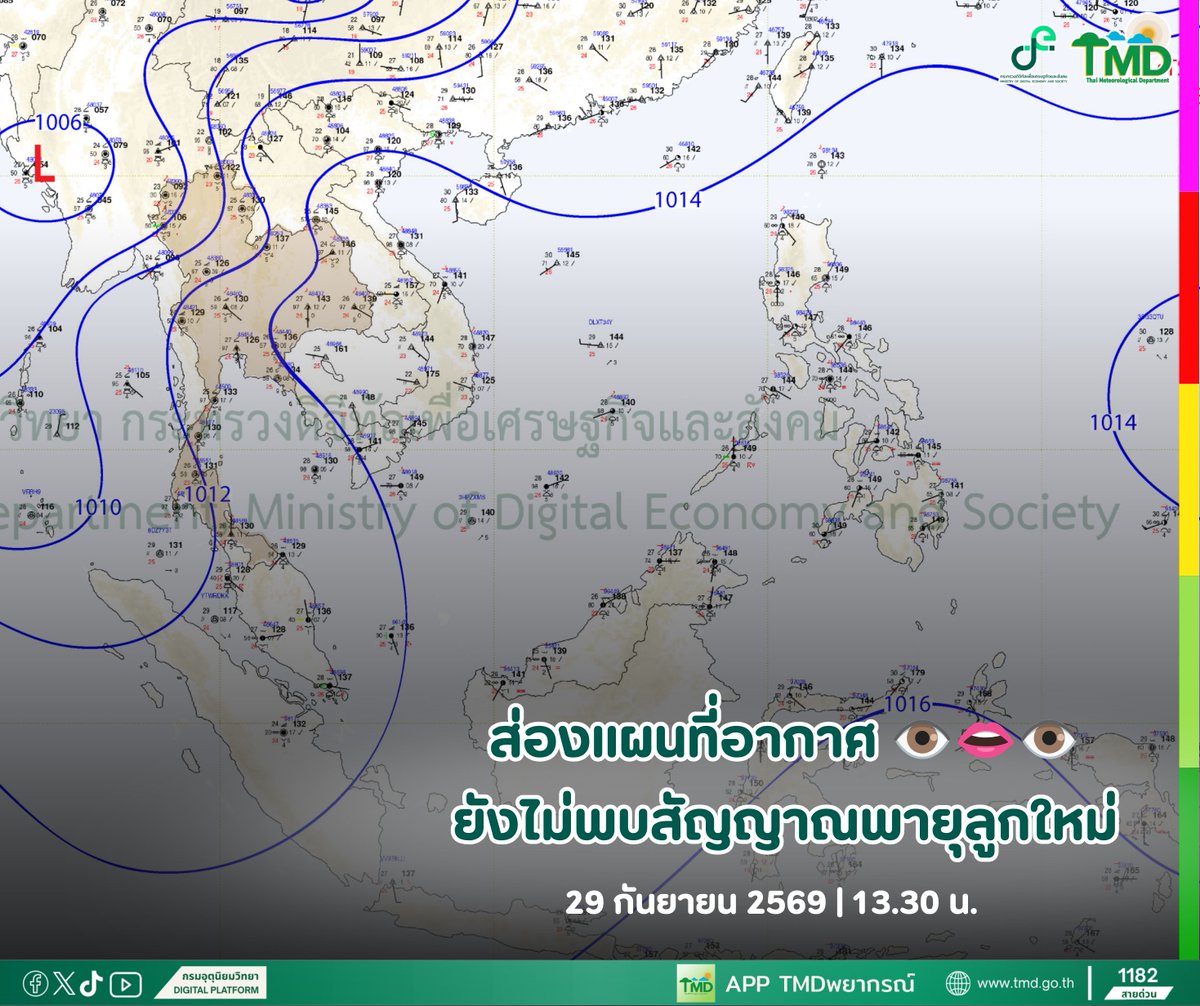 tmdthai2's tweet photo. ่ส่องแผนที่อากาศวันนี้ ยังไม่มีหย่อมความกดอากาศต่ำที่จะโตเป็นพายุได้นะคะ 👁👄👁

เจอใครทักเรื่องพายุ ลองเช็คแผนที่อากาศจากหน้าเว็บกรมอุตุได้เลยค่ะ

#กรมอุตุนิยมวิทยา 
#พยากรณ์อากาศ 
#ดิจิทัลเพื่อเศรษฐกิจและสังคม https://t.co/77m9ElynlX