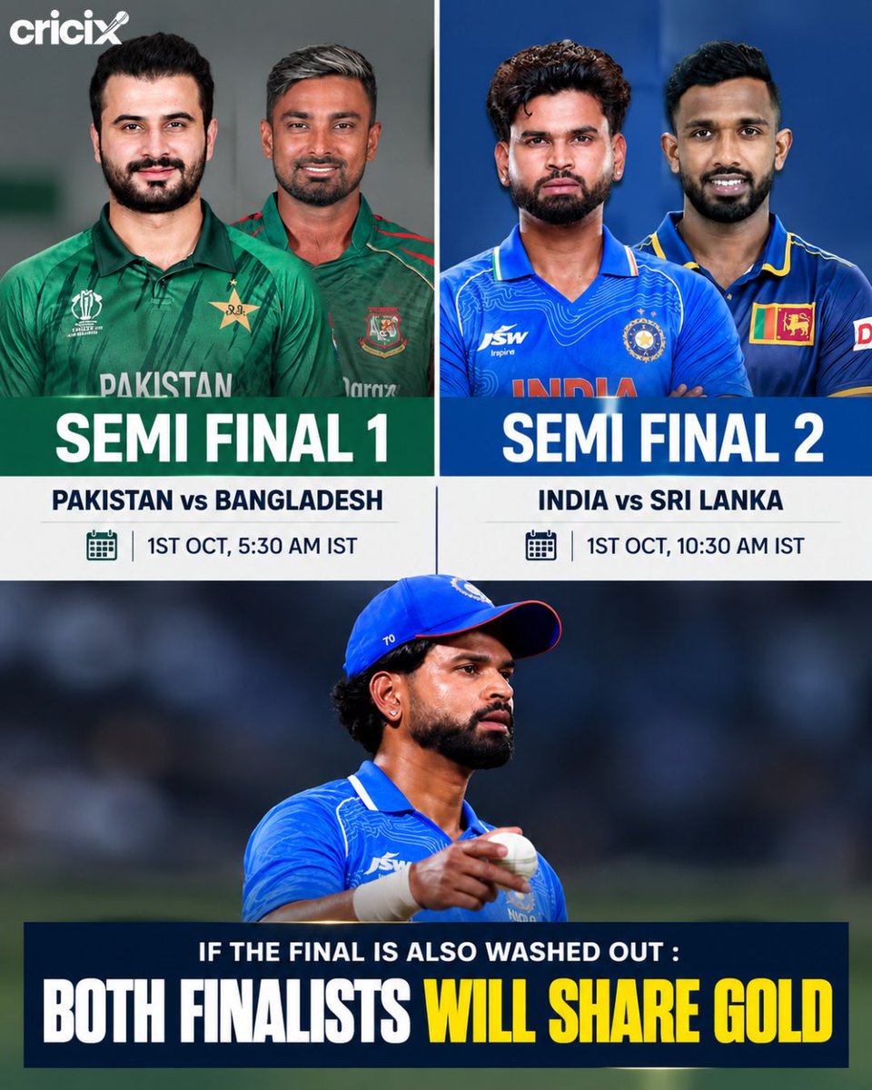 oncric_'s tweet photo. Semi-final battles are set! 🏏🔥

Pakistan face Bangladesh, while India take on Sri Lanka for a place in the final. 🇵🇰🇧🇩🇮🇳🇱🇰

And if the final is washed out too, both finalists will share the gold. 🥇🌧️

#Cricix #AsianGames #TeamIndia #Cricket #IndiaSriLanka https://t.co/dZugV6SUKt