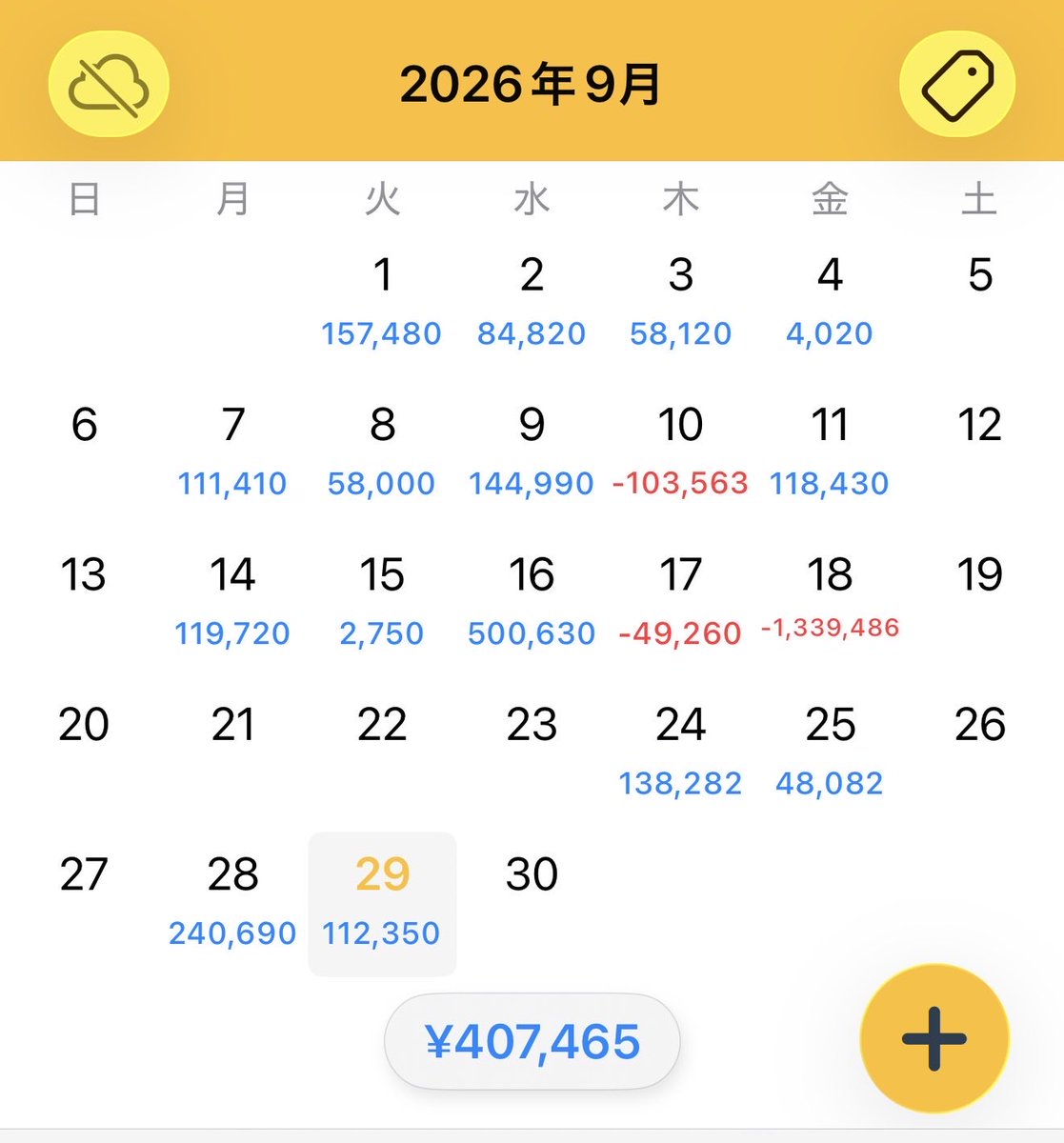 neo_hapi's tweet photo. アドバンテスト、思ったより下がらんかった。
スイングの仕込みは月末なのかと思って見送りしたのに。
今日が仕込みどきだったのか？
初心者にはよくわからん…🙄 https://t.co/aleN5TpFgJ
