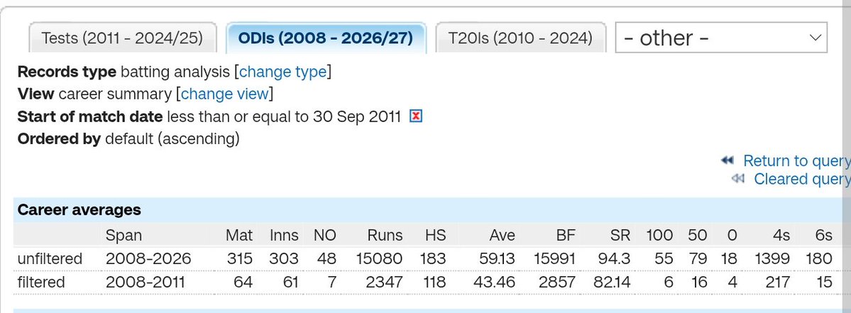 ZimbabarAzambab's tweet photo. @Akshay01shukla Abe suar lockdown kid. One ball era ke stats dekh apne abbu ke. https://t.co/SQnXo8cty3