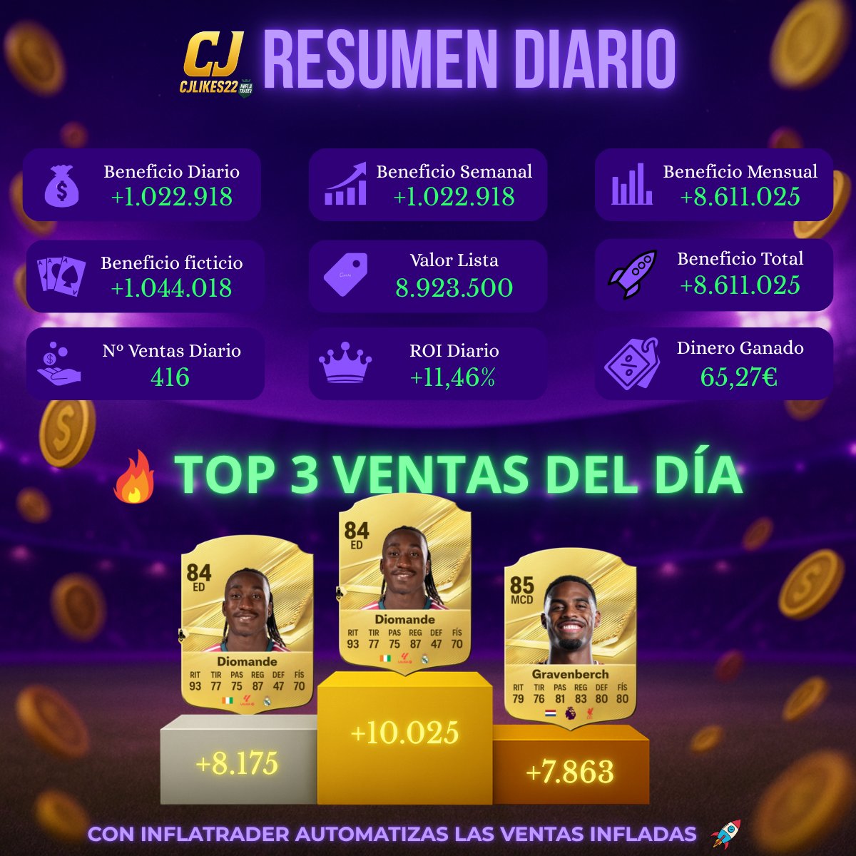 CJLikes22's tweet photo. 📊 Resumen #InflaTrader
28/09/2026     
#EAFC26 #EAFC #FUT https://t.co/eHTJ6x7LAy
