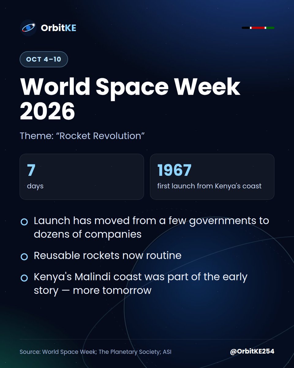 OrbitKE254's tweet photo. World Space Week starts today 🌍🚀 (Oct 4–10). 2026 theme: 'Rocket Revolution' — launch has gone from a few government programmes to dozens of companies &amp; reusable rockets. Fun fact: Kenya's coast hosted real rocket launches from 1967. Tomorrow we tell that story 👀 https://t.co/9vWOKmWaSx