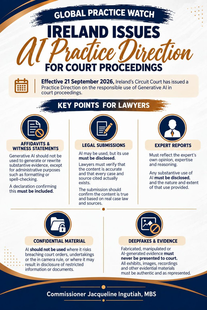 Ingutiah's tweet photo. AI IN COURT: IRELAND SETS THE RULES

Ireland’s Circuit Court has issued a new Practice Direction on the use of Generative AI in court proceedings, effective 21 September 2026.

Some key takeaways from the directions:

1. Affidavits & witness statements: AI should not generate or rewrite substantive evidence. A declaration confirming this must be included.
2. Submissions- AI may be used, but its use must be disclosed. A lawyer must verify that the content is accurate and that every cited case and source actually exists.
3. Expert reports: They must reflect the expert’s own opinion and reasoning. Any substantive AI use must be disclosed.
4. Confidential information: AI should not be used where doing so risks breaching court-ordered confidentiality, undertakings or the in camera rule.
5. Deepfakes: Fabricated or AI-manipulated evidence must never be presented to court.

⚠️ The consequences for breach are serious and include; adverse costs, rejection of documents, striking out of a claim or defence, personal costs against a lawyer, and possible referral to the professional regulator.

The message is increasingly clear: *AI may assist the lawyer, but it does not assume the lawyer’s professional responsibility.* 

With Kenyan lawyers increasingly using AI for specific aspects of legal practice, should the Hon. Chief Justice consider issuing similar Practice Directions tailored to Kenya’s legal and judicial context?

#AIandLaw  #ProfessionalResponsibility #FutureOfLaQ