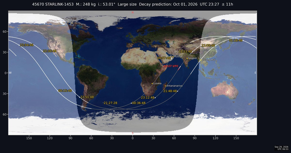 jremis's tweet photo. Update: obj. 45670 STARLINK-1453 decay prediction: October 01, 2026 UTC 23:27 ± 11h https://t.co/gkwtfYCgaK