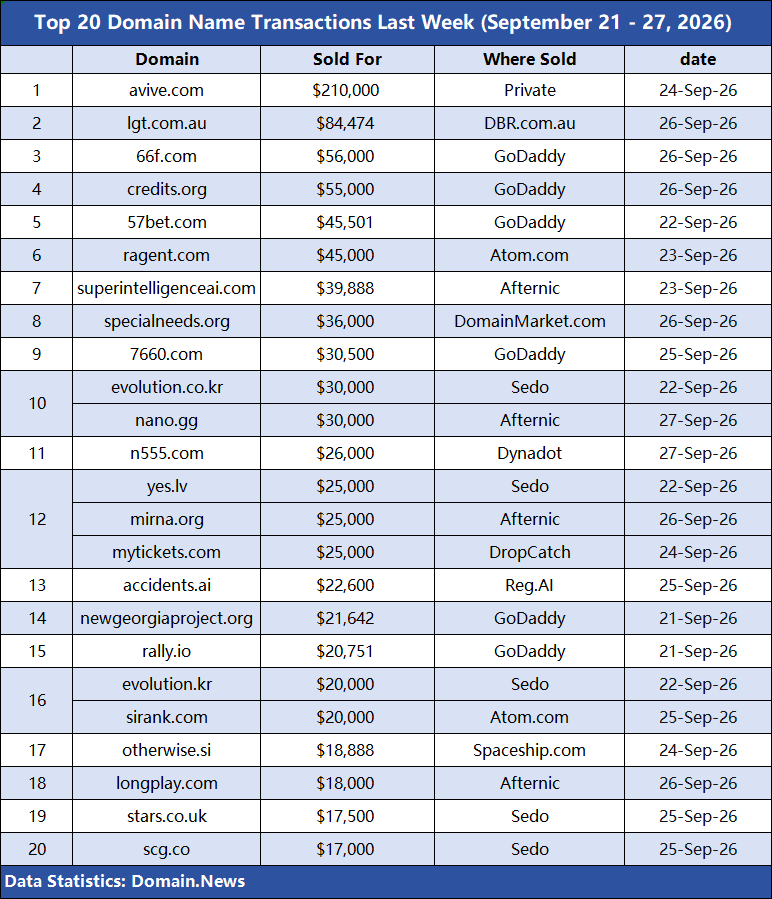 DomainNews24 tweet picture