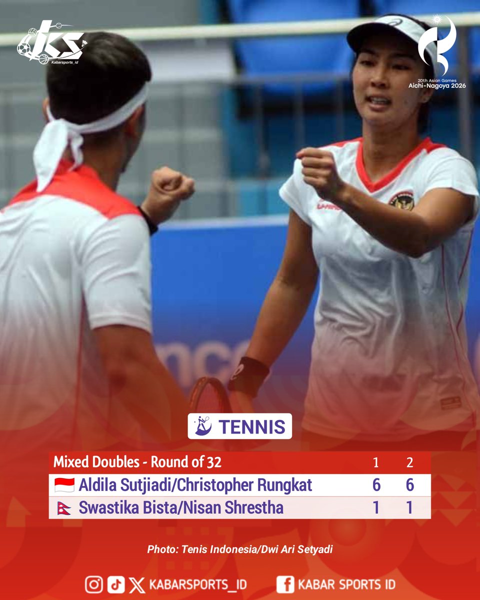 kabarsports_id's tweet photo. Result - Tennis
Asian Games 2026

Aldila Sutjiadi/Christopher Rungkat lolos ke babak 16 besar &amp; selanjutnya akan melawan Guo Hanyu/Wu Yibing. 

#Tennis #AsianGames https://t.co/pSpuPRAfmR