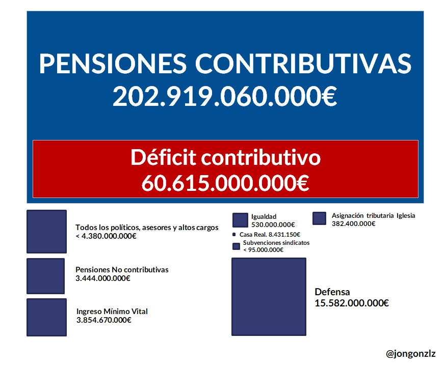 iagovar's tweet photo. Como parece que vamos a estar cerca de un 5% de inflación, conviene rescatar estos gráficos de Jon González. https://t.co/0OFinRIMcI