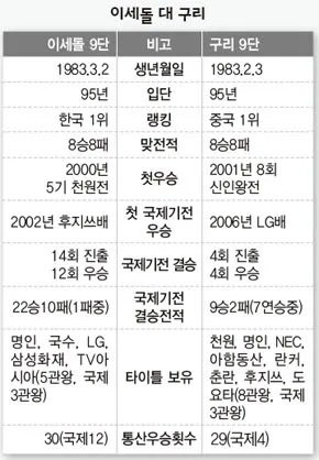 badukgudok's tweet photo. 라이벌이라는건 표 하나만으로도 사람을 존나 느끼게 만드네.. https://t.co/TmJKBWEqJg