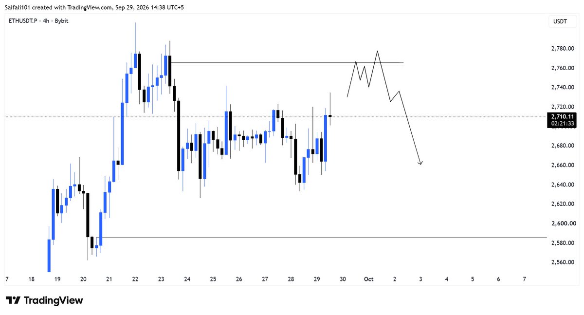 $ETH Weekly Plan📉 

ETH has been chopping in a range for the past 5 days. My main POI for a potential short is around 2,760–2,770.

I’m watching for a move tow