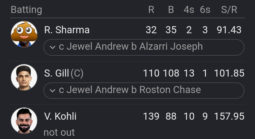 SubinThomas5's tweet photo. @Rajguddu45 #Statpadding #Clown #Shithead https://t.co/yQERKVFLDp