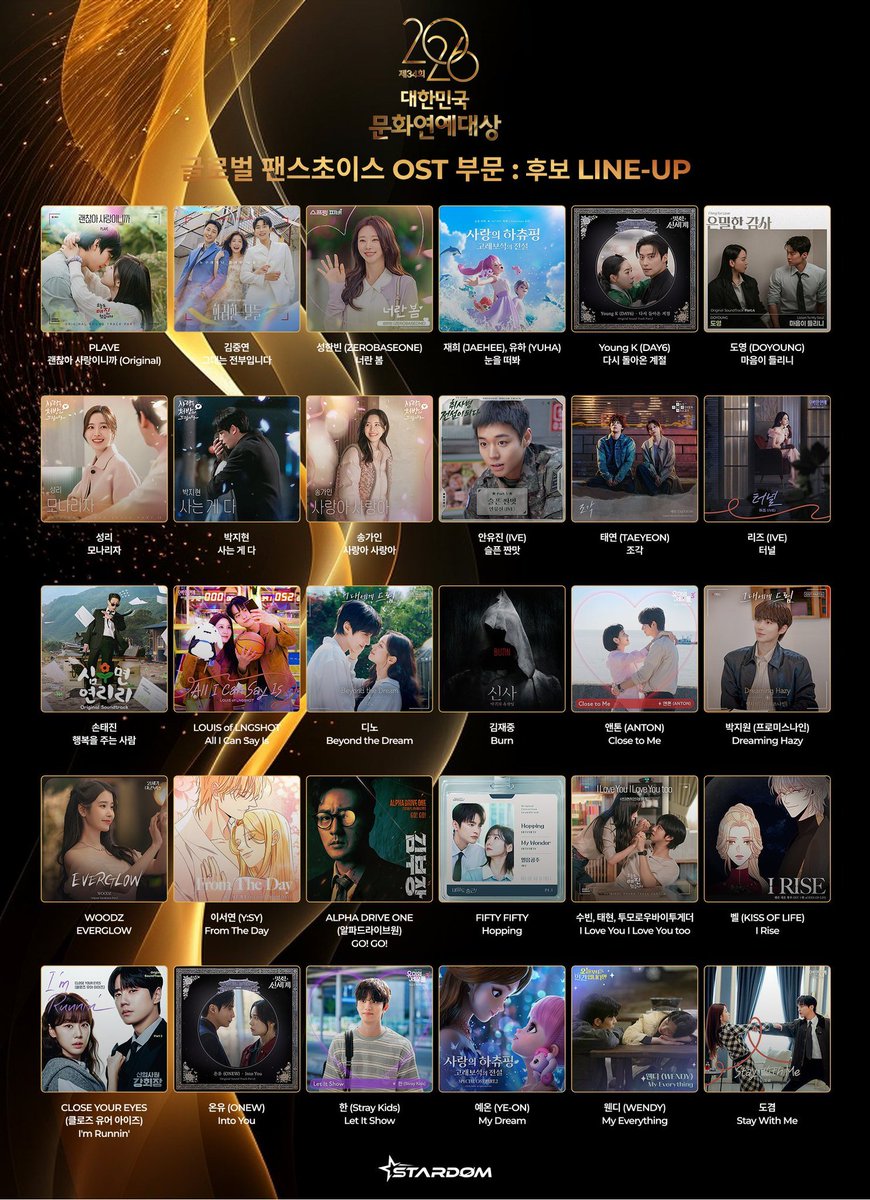 Kpopwor63588144's tweet photo. ๐ ์ 34ํ 2026 ๋ํ๋ฏผ๊ตญ๋ฌธํ์ฐ์๋์
GLOBAL FANSโ CHOICE | OST ๋ถ๋ฌธ
โจ GLOBAL OPEN ํ๋ณด LINE-UP โ
PLAVE โ ๊ด์ฐฎ๏ฟฝ๏ฟฝ๏ฟฝ ์ฌ๋์ด๋๊น (Original)
๊น์ข
ํ โ ๊ทธ๋๋ ์ ๋ถ์
๋๋ค
์ฑํ๋น (ZEROBASEONE) โ ๋๋ ๋ด
์ฌํฌ (JAEHEE), ์ ํ (YUHA) โ ๋์ ๋ ๋ด
Young K (DAY6) โ ๋ค์ ๋์์จ ๊ณ์
๋์ (DOYOUNG) โ ๋ง์์ด ๋ค๋ฆฌ๋
์ฑ๋ฆฌ โ ๋ชจ๋๋ฆฌ์
๋ฐ์งํ โ ์ฌ๋ ๊ฒ ๋ค
์ก๊ฐ์ธ โ ์ฌ๋์ ์ฌ๋์
์์ ์ง (IVE) โ ์ฌํ ์ง ๋ง
๋ํ๋ฏผ๊ตญ์ ๋ํํ๋ ๋ฌธํยท์ฐ์ ์์์
2026 ๋ํ๋ฏผ๊ตญ๋ฌธํ์ฐ์๋์์ ํน๋ณ ํฌํฌํ๊ฐ ์์๋ฉ๋๋ค.
์ฌํด๋ ๊ธ๋ก๋ฒ ํฌ๋ค์ ์ง์ ํฌํ๋ก ์์๏ฟฝ๏ฟฝ๋ฅผ ์ ์ ํ๋
๐ GLOBAL FANSโ CHOICE๊ฐ ์งํ๋ฉ๋๋ค.
๐ง ์ฌ๋ฌ๋ถ์ ๋ง์์ ์์ง์ธ OST,
๊ทธ๋ฆฌ๊ณ ์ฌ๋ฌ๋ถ์ด ์์ํ๋ ์ํฐ์คํธ์๊ฒ ์ง์ ํฌํํด์ฃผ์ธ์.
๐ GLOBAL OPEN ์์ ์ 100% ๋ฌด๋ฃํฌํ!
์คํ๋ค์ ๋ฌด๋ฃ ํฌํ ์ฌํ
โญ โ์ค๋ฒ์คํโ๋ง์ผ๋ก ๋๊ตฌ๋ ์ฐธ์ฌํ ์ ์์ต๋๋ค.
ํฌ๋ค์ ์ ํ์ผ๋ก ์์ํด
๐ฝ ๋ด์ ํ์์คํ์ด๋ฅผ ๊ฑฐ์ณ
๐ ๋ํ๋ฏผ๊ตญ๋ฌธํ์ฐ์๋์ ๊ณต์ ์์์๊น์ง!
์ง๊ธ ์ฌ๋ฌ๋ถ์ ์ต์ OST์ ํ ํ๋ฅผ ๋ณด๋ด์ฃผ์ธ์. โค๏ธ
๐ https://t.co/oSZcJP8qw8
#2026๋ํ๋ฏผ๊ตญ๋ฌธํ์ฐ์๋์ #๋ํ๋ฏผ๊ตญ๋ฌธํ์ฐ์๋์ #GLOBALFANSCHOICE #๊ธ๋ก๋ฒํฌ์ค์ด์ด์ค #OST #OSTํฌํฌํ #์คํ๋ค #STARDOM #๋ฌด๋ฃํฌํ
#PLAVE #๊น์ข
ํ #์ฑํ๋น #์ฌํฌ #์ ํ #YoungK #๋์ #์ฑ๋ฆฌ #๋ฐ์งํ #์ก๊ฐ์ธ #์์ ์ง