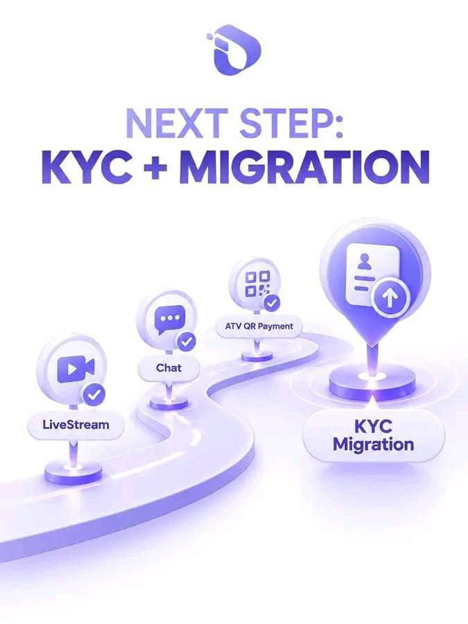dbigadex's tweet photo. As the utility of $ITL expands, KYC and Migration can become the next critical steps to accelerate. 👀

As the number of DApps increases following InterLink LiveStream, InterLink Chat, and ATV QR Payment, the demand for $ITL usage may also increase.

KYC and Migration can help more Linkers participate in the $ITL economy and play a role in connecting utility and distribution to grow together. 🔥