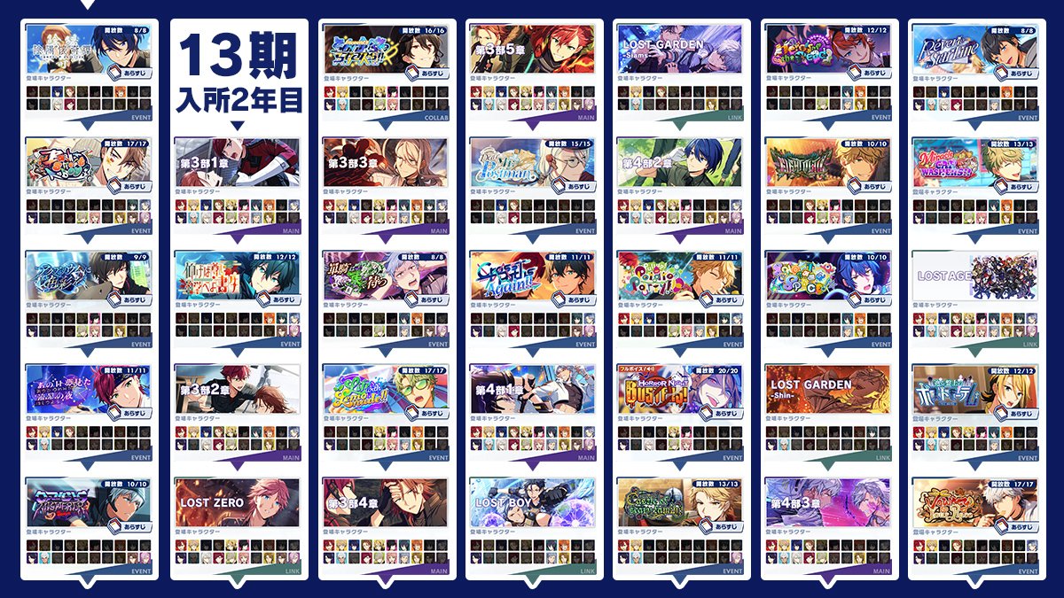 eriyosu_'s tweet photo. ⚠️ネタバレ
エリオス全スト時系列表
After Story更新前最終版

イベストの連続順がメイン、↖︎から↘︎です。補足付き考察順・更新順はツリーのURL(個人制作のサイトなのでどこかでリンク切れを起こした際はご容赦ください)をご覧ください。 https://t.co/7haeCFO8XX