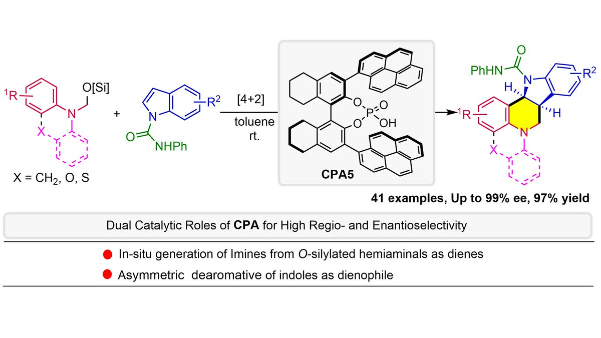 ChiralChem's tweet photo. 🧩 Can one chiral phosphoric acid play two roles in #asymmetric synthesis?
Nan-Fang Mo &amp; co-authors report an asymmetric dearomative [4+2] annulation of indoles with O-silylated hemiaminals, revealing the dual role of chiral #phosphoric acid.
📖 https://t.co/EGEXiTRGun
#Chirality https://t.co/2udLGydy1H