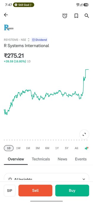 songbird992's tweet photo. Breakout Stocks to focus 🔥

My Watchlist 👇
(No buy/sell reco. Dyor)

1. R systems international https://t.co/BcKAOLMgez