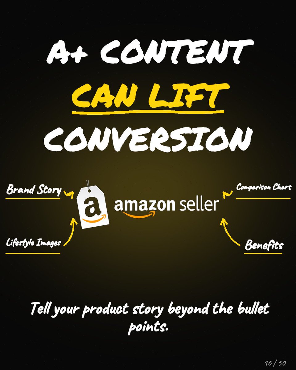 spotnxt's tweet photo. I reviewed 150 listings with and without A+ content.

Sellers who told a clear story kept buyers reading longer.
Comparison charts and lifestyle images answered doubts fast.
Good A+ content sells even when you're not there.

To implement the same for your brand, use Spotnxt. https://t.co/ZB23tuxrAH