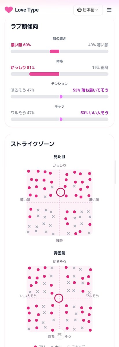 bs_asarika's tweet photo. ラブ顔診断おもしろい🤣
顔より体型派なのがモロ出てる。笑
私は3枚目の写真の男性が
どストライクにタイプでした🫶🏻︎ https://t.co/fydYI8vx3n
