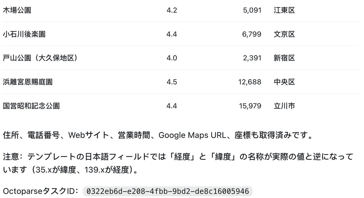 OctoparseJP's tweet photo. Googleマップの各情報、まだ1件ずつコピペしていませんか？
Octoparse MCPなら、ChatGPTやClaudeに「東京のカフェを収集」と指示するだけ。店舗名・住所・評価などを一括収集し、そのまま比較・分析へ。
AIに「集める力」を。

詳しくはこちら👇
https://t.co/k1hiB1EvMJ

#Octoparse #MCP #googlemap https://t.co/doDqACUH2a