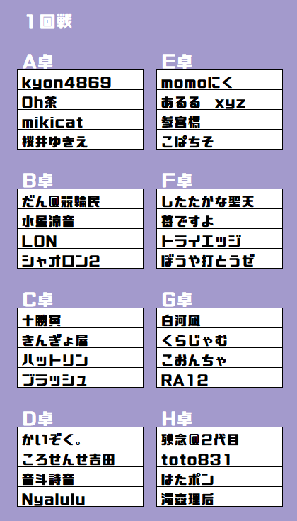 8710sota's tweet photo. 遅くなりましたが大会IDと卓組表をお知らせします

大会ID：471814
卓組表は添付の画像のとおりとなります

次のリプで注意事項をお知らせします https://t.co/eaD8qpbMgD