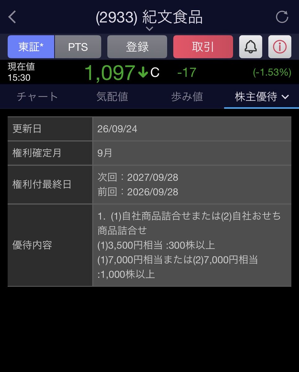 kumina3ETF's tweet photo. 優待クロス
逆日歩ギャンブルの失敗例
.
10000円の食事券のために16000円の支払い
3500円のかまぼこのために5760円の支払い

制度信用での優待クロスは逆日歩を払うか払わないかのギャンブルだけど年間収益がプラスの人は逆日歩を払って節税しながら株主優待をもらえるからいずれにせよお得よね https://t.co/dCW8fEIO8i