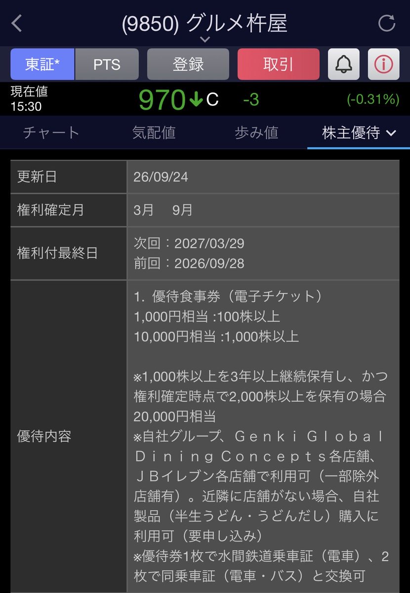kumina3ETF's tweet photo. 優待クロス
逆日歩ギャンブルの失敗例
.
10000円の食事券のために16000円の支払い
3500円のかまぼこのために5760円の支払い

制度信用での優待クロスは逆日歩を払うか払わないかのギャンブルだけど年間収益がプラスの人は逆日歩を払って節税しながら株主優待をもらえるからいずれにせよお得よね https://t.co/dCW8fEIO8i