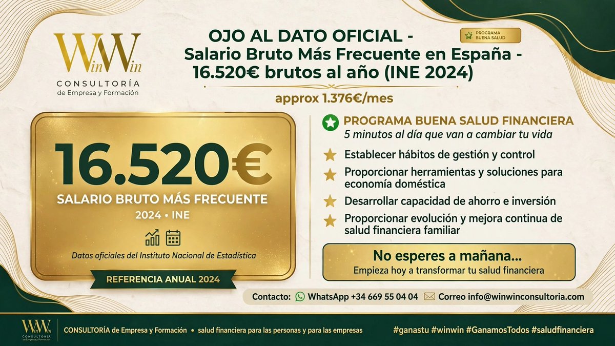 WinWinCEF's tweet photo. ✅ Crear hábitos financieros saludables.
✅ Aumentar tu capacidad de ahorro e inversión.
✅ Mejorar progresivamente la economía familiar.

⏱️ Solo 5 minutos al día pueden ser el comienzo de un gran cambio.

🚀 No esperes a mañana. Empieza hoy a transformar tu salud financiera. https://t.co/DpMgxpLPTa