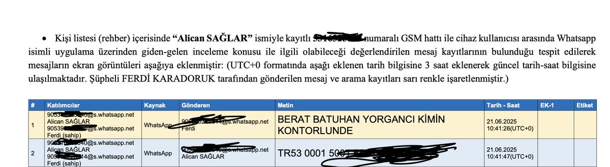 haskologlu's tweet photo. Gözaltındaki Hakemler Derneği İstanbul Şube Başkanı Ferdi Karadoruk'un yazışmaları: "Bu 4'lüyü çıkartalım", "Hepsi 100 alacak"

Rehberde "Emre Abi İhk" diye kayıtlı kişiyle yazışma:

Konu: hakem listeleri ve sınav.

Listeden isim çıkarma talepleri (20 Aralık 2024): Emre bir liste gönderip "Şu listeye Bi baksana" diyor. Ferdi dört isim sayıyor:

"Bu 4 luyu cikartalim"

"Madem egilmiyor / Kopar kafasını gitisn"

"Buranin kontrolu bizzat / Bende olsun abu / Sen bize birak"

Emre'nin yanıtı: "Dikkat edelim / Çıkarmayalım hemen"

Sınav (21 Aralık 2024): Emre: "Sınavdan yüksek alsınlar / İstiyoruz?"

Ferdi: "Yazılı sınavda ağırlık kitapta neye baksınlar"

Emre: "Hiçbir fikrim yok"

Ferdi: "Videoları ben hallettim / Ama / Yazılı sınav ucu çok açık"

Ferdi (22 Aralık 2024, silinmiş bir video gönderdikten hemen sonra): "Her zaman B PLANIM VARDIR ABİ;)" ve iki dakika sonra "Hepsi 100 alacak" (Not: Bu mesajın neyi kastettiği yazışmada açıkça yer almıyor, silinen videonun içeriği de bilinmiyor)

Emre (24 Aralık 2024): "Radyosporda bana da çakmışlar sınav soruları için"

Listelerin arka planı (21-22 Aralık 2024): Ferdi: "2018 yılında ilk atamaya geldiğin zaman çocuklar bülten kapatıyordu tek tek senle beraber aramadikmi" ve "Bu liste çok kritik abi"

Ferdi, kurul içinden bilgi sızdığını söyleyip iki kişiyi hedef gösteriyor: "Çaylak ile Yusuf o kurulda olmasaydı / Listelerin fotoğrafını cekmeseydi, / Sen cok rahatlıkla bir kişiyi daha sokardin listeye"

Ferdi: "Hiç bir devrim kansız olmaz" ve "Kurulunun içini temizlemezsen daha çok hikaye yazılır"

Emre'nin itirazı: "Ferdi bazı şeyler için kanıt gerekmez. Bu senin tarzın. Biz bu çocukları, gelecek vaat ettiği için yetiştirdik ve oraya attık. Ama senin bu işlerden uzak durup sosyal tarafta kalman lazım" ve "Kurulumda hain yok"

Ferdi, 22 Aralık: "Bu sene, 1 defa bile senden kimseye maç istemedim. Sen demedin mi bana takibini yap sadece bir şey olursa Sertaç ve benle konuş diye"

Onay trafiği (24 ve 27 Aralık 2024): Emre görsel gönderip: "bunlara da olur verdim / sorun yok listelerde". Ferdi bir isim için "Ben olsam buna okey vermem", Emre "kalsın".

Ferdi 27 Aralık'ta bir hakemin çıkarılmasını istiyor; 

Emre: "Kalsın / Şimdi çıkarılmaz / Onay verdik"

MHK'ye erişim (28 Aralık 2024): Ferdi: "Ahmet abiyi birileri mhkde yanlış yönlendiriyor / Satıyorlar adamı"

Ferdi: "Klasmanlar açıklandıktan sonra sen ben Sertaç abi gidelim yanına, hepimiz anlatalim ... versin sana yetkiyi en ufak bir terslikte sezon içinde müdahale edelim"

Ferdi: "Alicanida yaza klasmana hazirlayalim lütfen abi"

Sonuç (2 Ocak 2025): Ferdi listelerin görsellerini gönderip: "İSTANBULDA DEVRİM YAPTIK..." ve "ALLAHIN İZNİ İLE İLK DÜĞMEYİ DOĞRU İLİKLEDİK"

Emre: "iki isimden sebep gül gibi listelere laf ettin / bu da sana tokat gibi bir cevap oldu"

Emre kim? Belge sadece rehber adını veriyor. TESPİT-11'de Ferdi aynı konu için önce "Kosiften istedim", sonra "Emre abiden 3.defa istiyorum" yazıyor. Bu, Emre'nin gözaltındaki İl Hakem Kurulu Başkanı Emre Kosif olduğuna güçlü işaret ama belgede açıkça yazmıyor. Numara eşleşmesi olmadan kesin ifade kullanma.

"Ahmet abi" kim? MHK Başkan Vekili Ahmet Şahin olabilir, ama belgede soyadı yok. Teyitsiz.