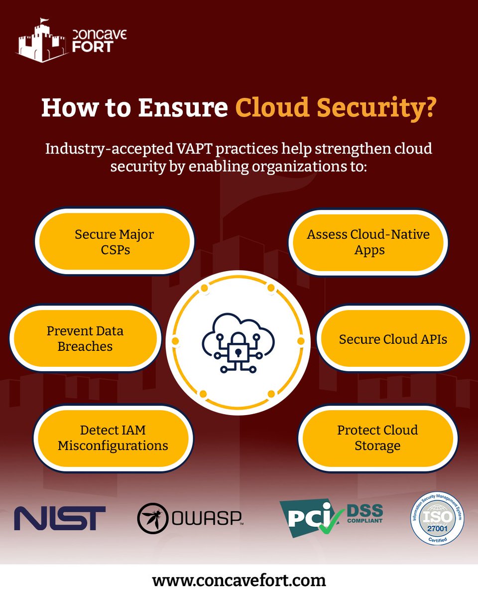 ConcaveFort's tweet photo. Concave FORT’s Vulnerability Assessment and Penetration Testing (VAPT) helps organizations identify security weaknesses before they can be exploited.

Schedule your security assessment by emailing us at info@concavefort.com.

#ConcaveFORT #VAPT #CloudSecurity #CyberSecurity https://t.co/JPufEkPdEM