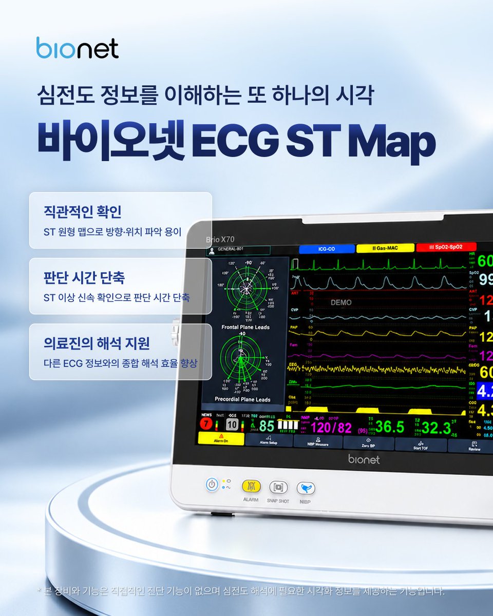 BionetHQ's tweet photo. ST 변화를 한눈에 🔍
바이오넷 ECG의 ST Map은 ST 상승·하강과 변화의 분포를 원형 맵으로 보여주어 의료진의 심전도 해석을 돕습니다.

미국 특허 US 11,553,868 B2

※ ST Map은 진단을 내리는 기능이 아닌 해석 보조 도구입니다.

#Bionet #STMap #ECG https://t.co/z96Cmd8StR