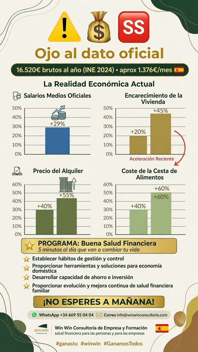 WinWinCEF's tweet photo. 📲 WhatsApp: +34 669 55 04 04
📧 Email: info@winwinconsultoria.com

@WinWinCEF 
🤝 Ganamos todos.

#WinWin #SaludFinanciera #EducaciónFinanciera #Ahorro #FinanzasPersonales #EconomíaFamiliar #Formación #GanamosTodos https://t.co/ZxJUiSSFv5