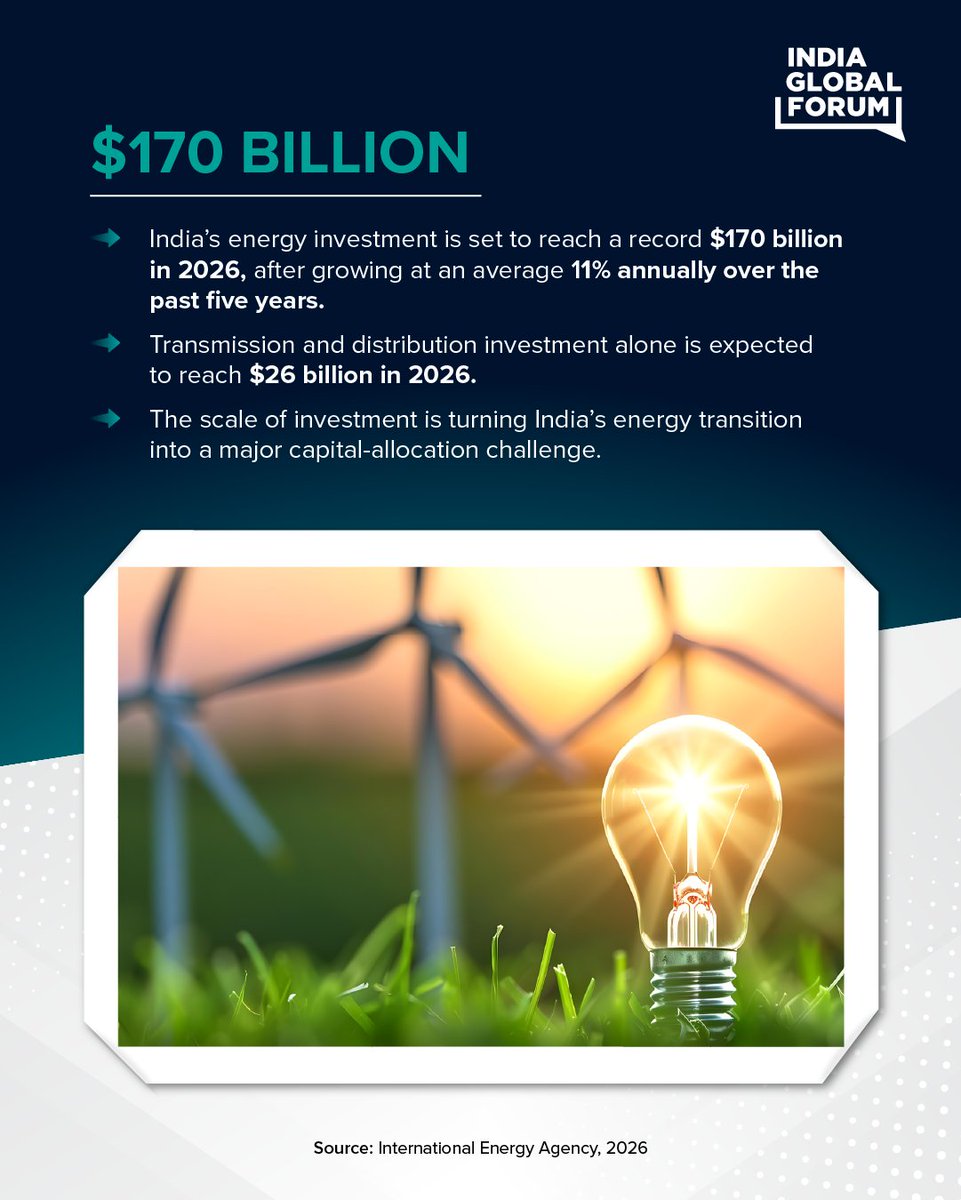 IGFupdates's tweet photo. 1/2: Can India’s domestic capital help power the next phase of its energy transition?
India’s domestic capital base is deepening just as the scale of its infrastructure requirements is accelerating.

In 2026, India’s energy investment is expected to reach a record $170 billion, with another $26 billion projected for transmission and distribution alone. The question is increasingly not just how much capital can be mobilised, but where it is deployed and how effectively it can be translated into long-term infrastructure.

That conversation has been reflected across IGF platforms.