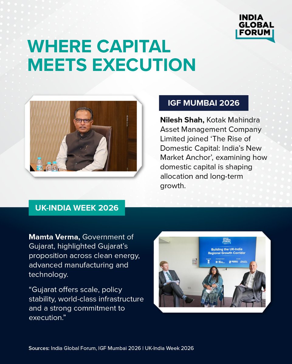 IGFupdates's tweet photo. 2/2: At IGF Mumbai 2026, Nilesh Shah (@NileshShah68), Managing Director, Kotak Mahindra Asset Management Company Limited (@KotakMF ), explored the growing role of domestic capital in allocation and long-term growth.

At UK-India Week 2026, Mamta Verma, Additional Chief Secretary, Industries and Mines Department, Government of Gujarat (@VibrantGujarat), highlighted the importance of scale, policy stability, infrastructure and execution in creating an environment capable of absorbing investment.

Energy storage could be one of the clearest tests of that equation. India’s operational storage capacity stood at around 54 GWh in June 2026, while requirements could rise to approximately 411 GWh by FY32, potentially requiring around $42 billion in storage-related investment over the next six years.

As India’s pools of domestic capital grow, can they help finance the infrastructure required to deliver the country’s energy transition at scale?

Join the conversation: https://t.co/wS0zkCKm7M

#IndiaGlobalForum #India #EnergyTransition #CleanEnergy #DomesticCapital #Infrastructure #Investment #EnergyStorage #SustainableFinance