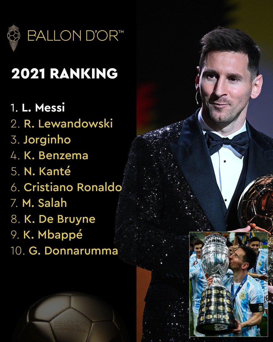 RealGOA7's tweet photo. Entre 1999-2021, se entregaron 21 Balones de Oro, NINGUNO fue ganador de Copa América

Entre 2006-2023, se entregaron 16 Balones de Oro, NINGUNO fue ganador de Mundial

La MAFIA de cambiar criterios de Balón de Oro a conveniencia empezó con Messi y sus fans, el CÁNCER del FÚTBOL https://t.co/GvzoHe7BYF