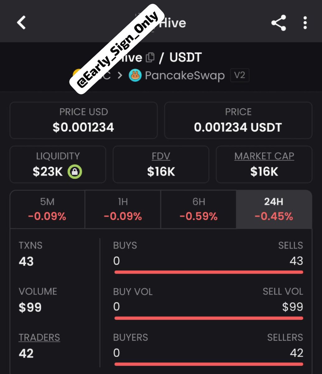 Early_Sign_Only's tweet photo. $HIVE was Shared earlier at $16K mcap in my private group — now around $273K! 💯📈Another strong move from an early setup. More market updates and setups coming. Hit follow me &amp; join TG + Discord 🔥
#Solana  #Memecoin

CA 0xCdaE63D95D6dd4f89f6e508c77bD4388b4e5C8Ab https://t.co/IKpFXhnkTF