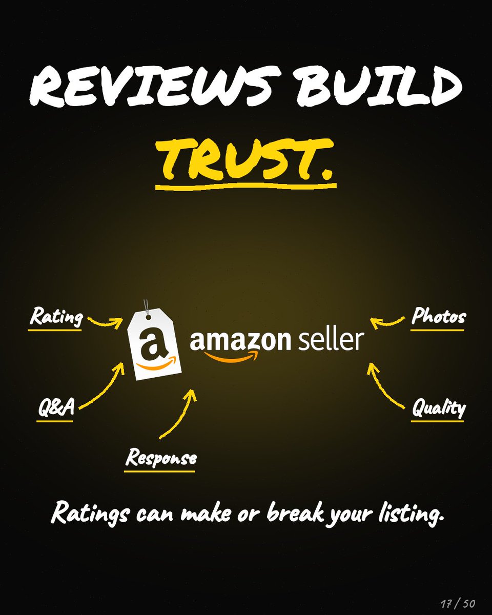 spotnxt's tweet photo. I read through 5,000 product reviews to find patterns.

Buyers complain about the same 3 or 4 things again and again.
Great sellers fixed those issues in the product and the listing.
Reviews are free research if you actually read them.

To implement the same for your brand. https://t.co/3FG73gkexz