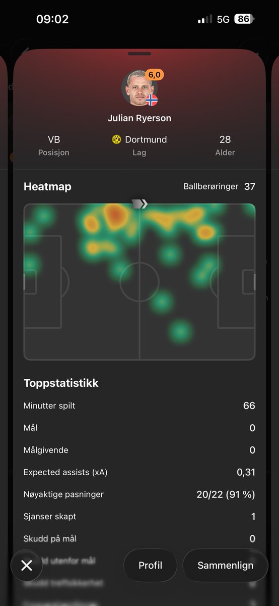 duplomannenffk's tweet photo. @looperling Ass you can se they was in the midfield almost the entire game https://t.co/h9eaVcddQe