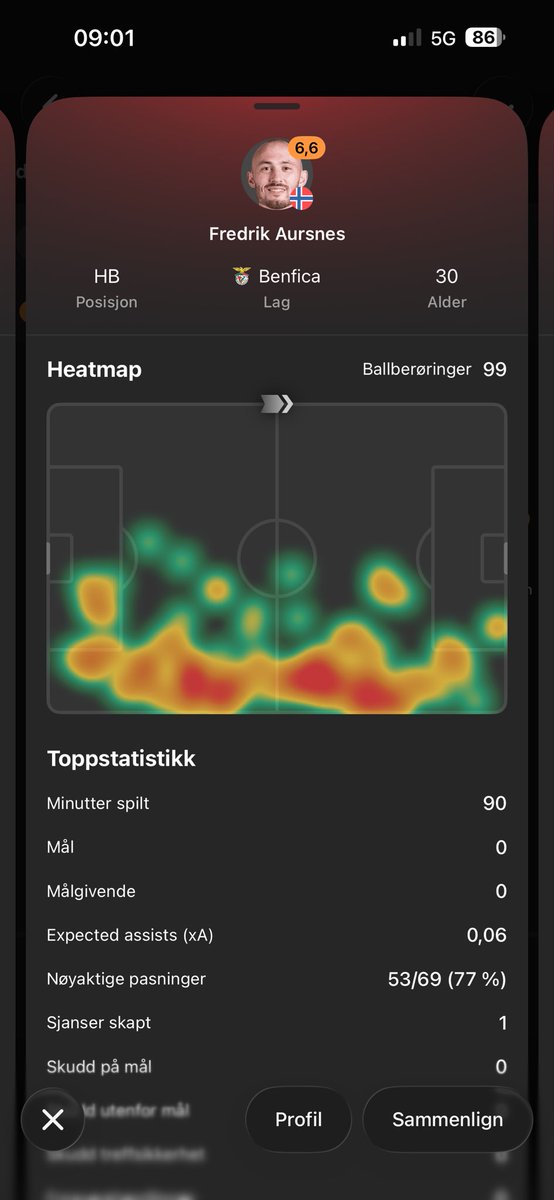 duplomannenffk's tweet photo. @looperling Ass you can se they was in the midfield almost the entire game https://t.co/h9eaVcddQe