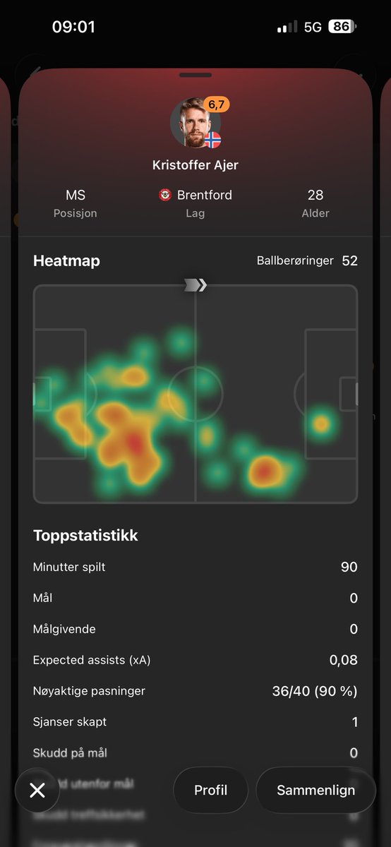 duplomannenffk's tweet photo. @looperling Ass you can se they was in the midfield almost the entire game https://t.co/h9eaVcddQe