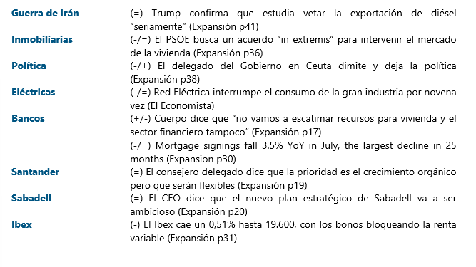 jacobotweetsnow's tweet photo. DESAYUNAR CON RENTA VARIABLE ESPAÑOLA (29/9/26 - en orden de importancia) #GuerradeIran #Inmobiliarias #Politica #Electricas #Bancos #Santander #Sabadell #Ibex Nada de esto es asesoramiento de inversión. https://t.co/ZlksjTQHfz