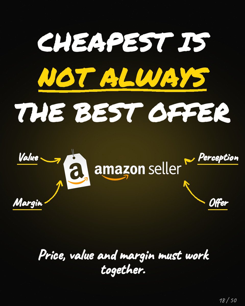 spotnxt's tweet photo. I compared pricing across 200 competing products.

The cheapest listing was not always the top seller.
Better images, trust and value often beat a lower price.
Winning on price alone destroys your margin.

To implement the same for your brand, use Spotnxt. https://t.co/jvSZa2zf5F
