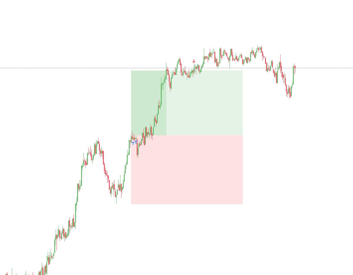 IntraRider's tweet photo. +215$. 1 trade. Stop intact.

Récap : 29 sept.

Actif : MNQ

Session : Londres, 8h - 11h

Trades : 1 

Résultat : +214,88$

Risque : +/- 200$

Cadre tenu.

On n’accélère pas pour les 500$ restants. https://t.co/DFe6PgEfxp