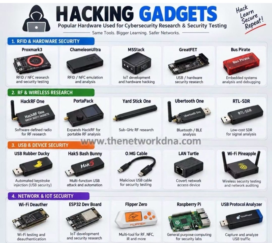 ctgsecurity's tweet photo. https://t.co/qOMSzq31PE