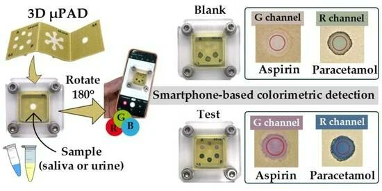 Sensors_MDPI's tweet photo. Colorimetric 3D microPAD for Multiplexed Detection of Paracetamol and Aspirin in Urine and Saliva

https://t.co/rfnkPkY93R

#3D #microPAD #paracetamol #aspirin #colorimetric #chemosensor #urine #saliva #smartphone https://t.co/ww2lbR0TNB